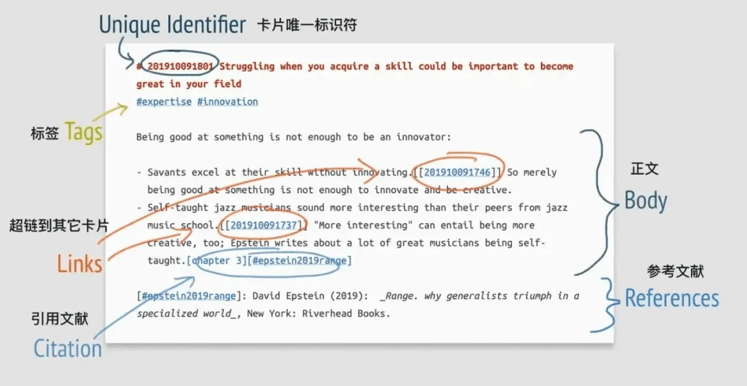 永久卡片笔记样式@Introduction to the Zettelkasten