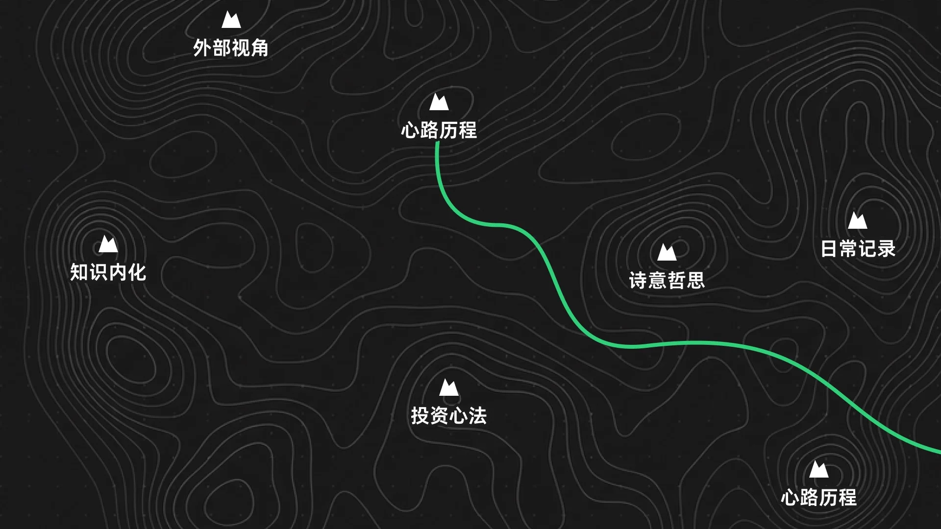 漫步与认知地图的未来联动